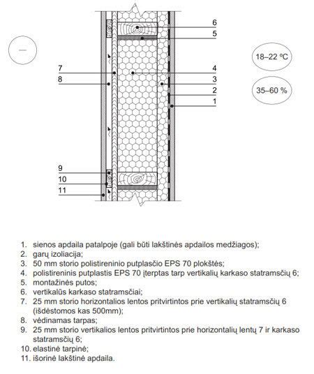 Garsiakalbiu išdėstymas ir atitinkamos vokų izoliacijos schema