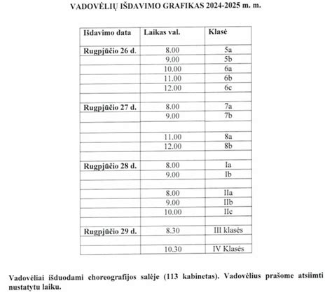grafikas, lyginantis skirtingų blokiruočių tipų efektyvumą bekelėje