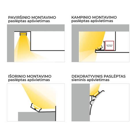 Infografika: LED komplekto sudėtis ir montavimo žingsniai