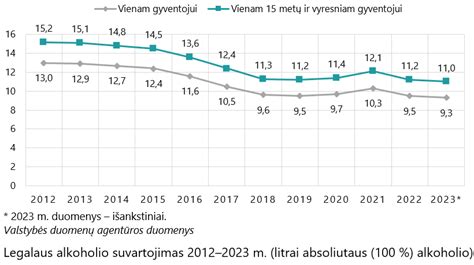 Infografika apie amžiaus cenzą alkoholiui ir reikiamus dokumentus Lietuvoje