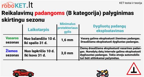 Infografika apie vasarinių ir dygliuotų padangų naudojimo terminus ir protektoriaus gylį