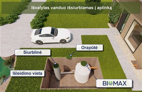 Aplinkos teršimo schema su nuotekomis, patenkančiomis į gruntą