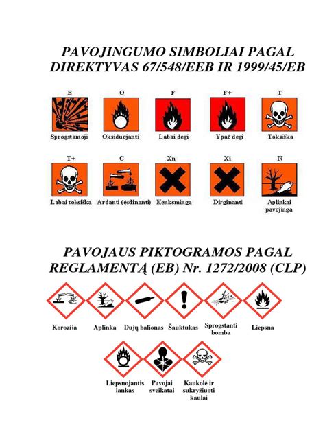 infografika: ADR pavojingumo klasės ir jų simboliai