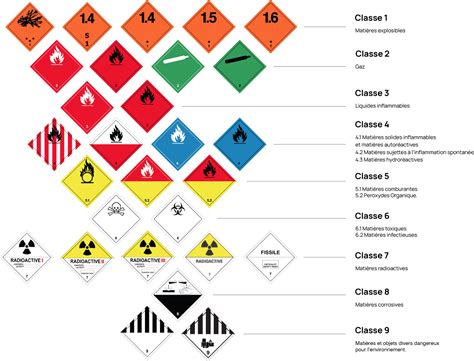 schema: ADR oranžinės lentelės struktūra ir reikšmės