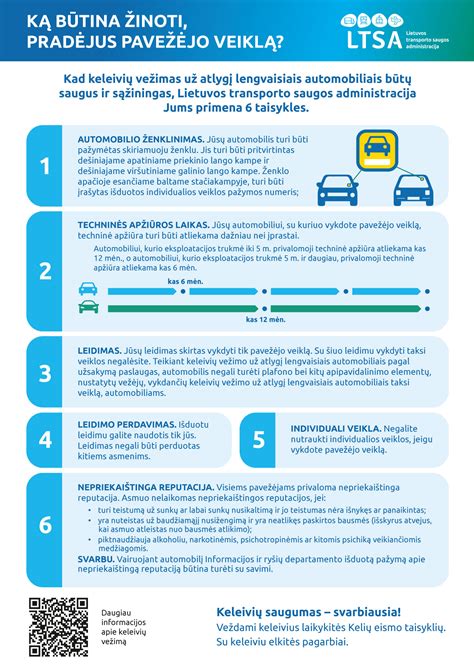 Infografika su pagrindiniais saugos reikalavimais transporto priemonėse