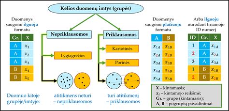 Lentelė, iliustruojanti papildomų lentelių pavyzdžius su galiojimo zonomis ir laiku