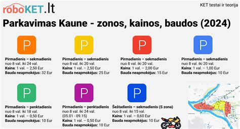 Infografika apie Kauno parkavimo zonas ir ženklinimą
