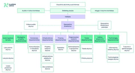 Nuotrauka arba schema su kontaktine informacija ir padalinių adresais