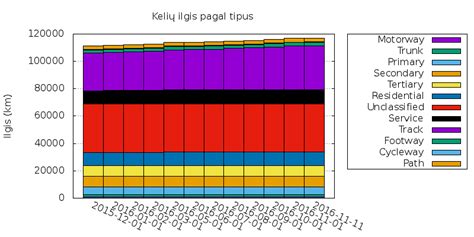 Vulkanizatorių tipų palyginimo diagrama