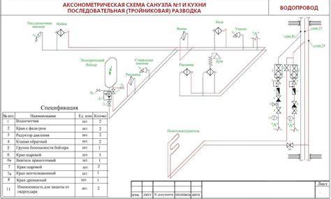 Infrastruktūros schemos paveikslėlis - įrankių išdėstymas ir naudojimo vietos