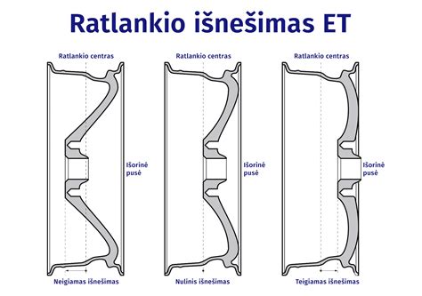 Ratlankio scheminis vaizdas su pažymėtais išmatavimų parametrais (skersmuo, plotis, ET, PCD, centrinė skylė)