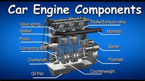 Thematic photo of a car engine and its components