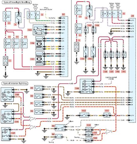 Grafinė palyginamoji diagrama BMW M5 skirtingų kartų kuro sąnaudų rodiklių (mieste, užmiestyje, mišriu ciklu)