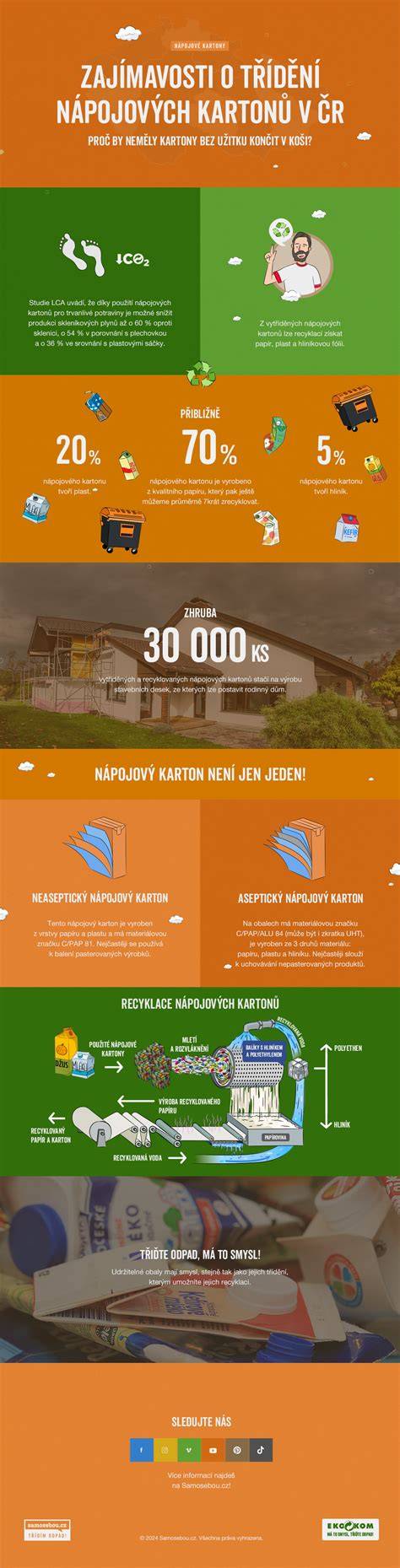 Infografika: Adapterių saugiklių RCL principas
