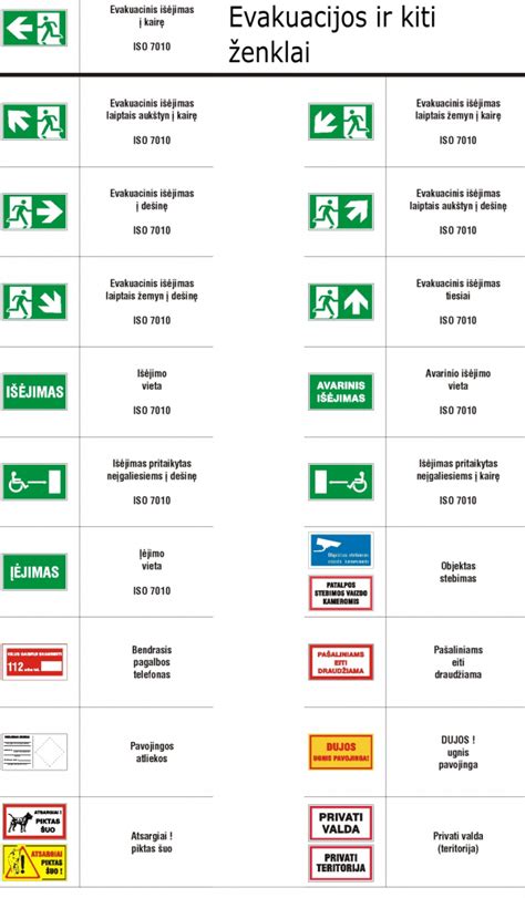 Saugos schema autoservise: evakuacijos maršrutai, gesintuvų vietos ir susirinkimo zona