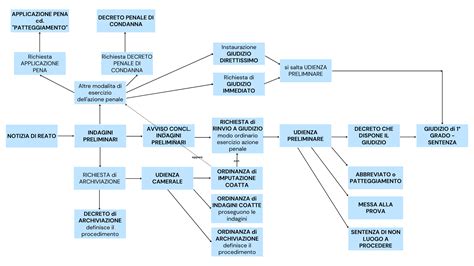 Autoserviso schema
