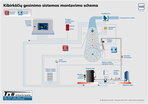 Infografika: SilverDAT sistemos veikimo principas