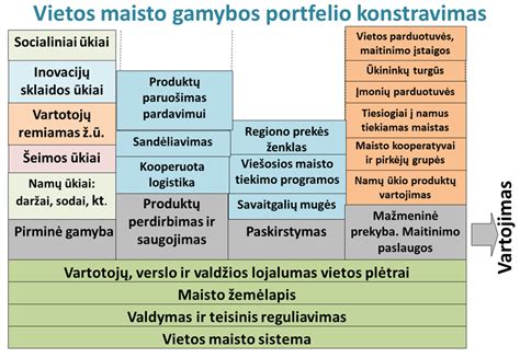 Grafikas: Mokesčių sistemos supaprastinimas Švedijoje