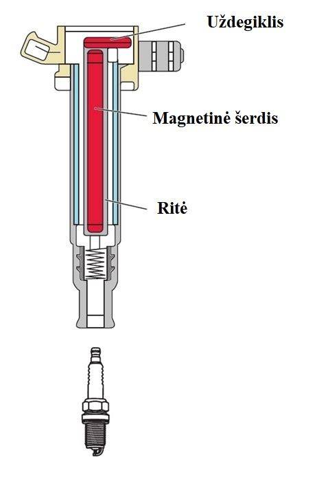 Uždegimo žvakės pjūvio schema su pažymėtais elementais