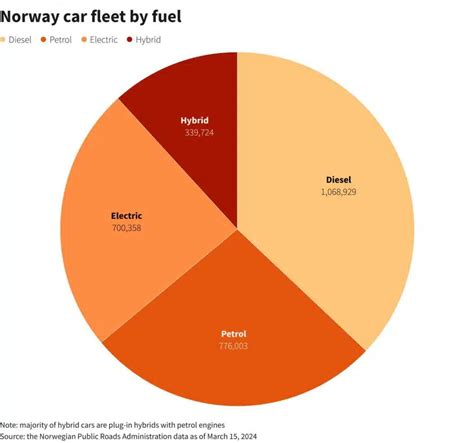 Infografika apie automobilių nuomos kainų svyravimus Norvegijoje pagal sezoną