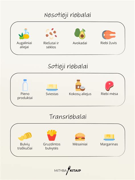 Omega-6 riebalų rūgščių šaltiniai maiste