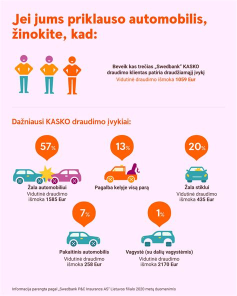 Infografika, lyginanti privalomąjį ir Kasko draudimą