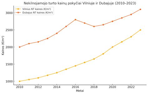 diagrama: kainų palyginimas tarp vietinės rinkos ir importo su mokesčių susigrąžinimu
