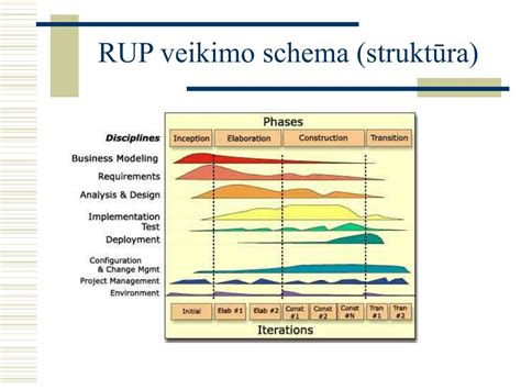 Scheminė imobilaizerio veikimo schema beraktėje sistemoje