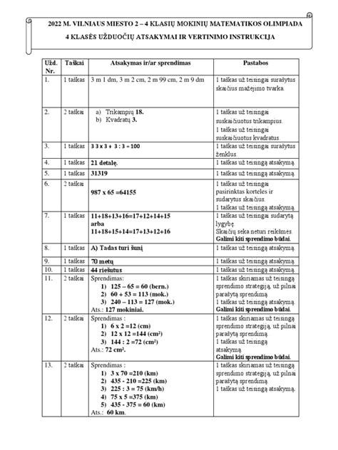 Visureigio techninė schema su 4x4 sistema