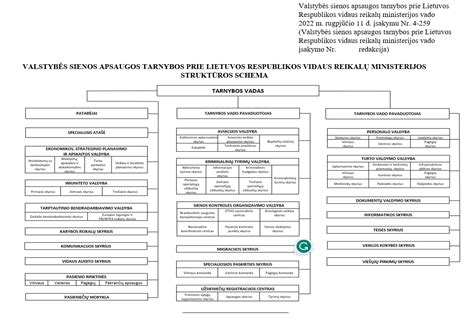 Teisės aktų hierarchijos schema, rodanti ryšį tarp Vidaus reikalų ministerijos įsakymų ir AB Regitra vidaus dokumentų
