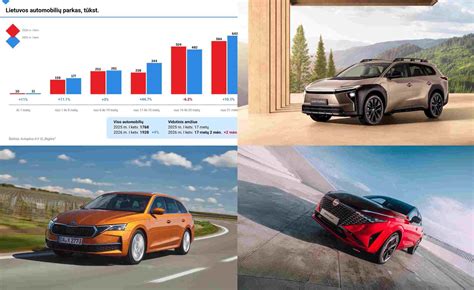 Lietuvos automobilių rinkos apyvartos diagrama 2026 m. I ketvirtį.
