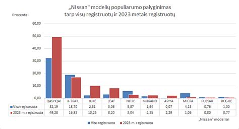 Populiariausių automobilių modelių Lietuvoje diagrama 2026 m. I ketvirtį.