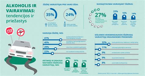 Infografikas: privalomos saugos įrangos sąrašas automobilyje