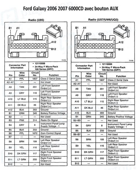 Ford Galaxy variklių pasirinkimo schema