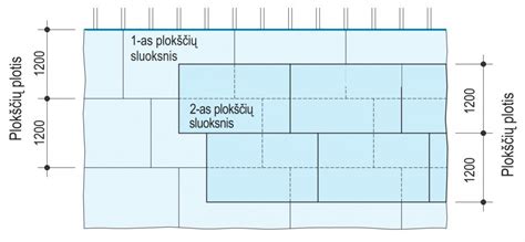 schema: pavyzdžiai, kada vartojamas trumpinys Nr., o kada pirmenybė teikiama skaitvardžiui prieš žodį