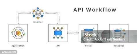 API klasifikacijos diagrama
