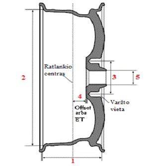 Ratlankių įvairovė ir tvirtinimo taškų schema