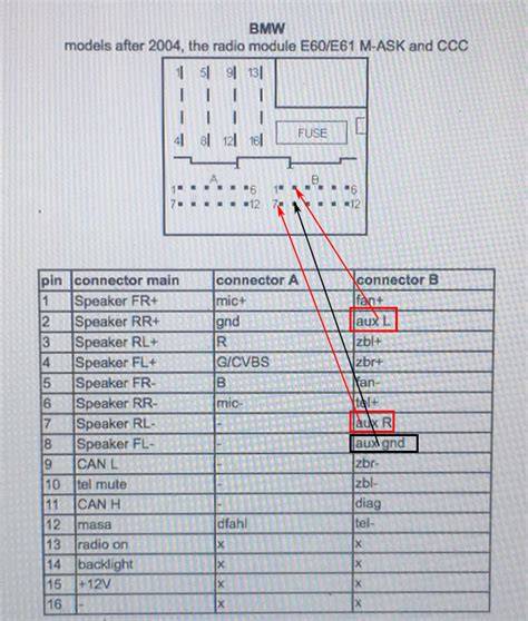 BMW E65 elektronikos schema