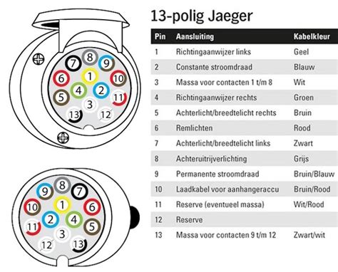 13 kontaktų Jaeger kištuko schema