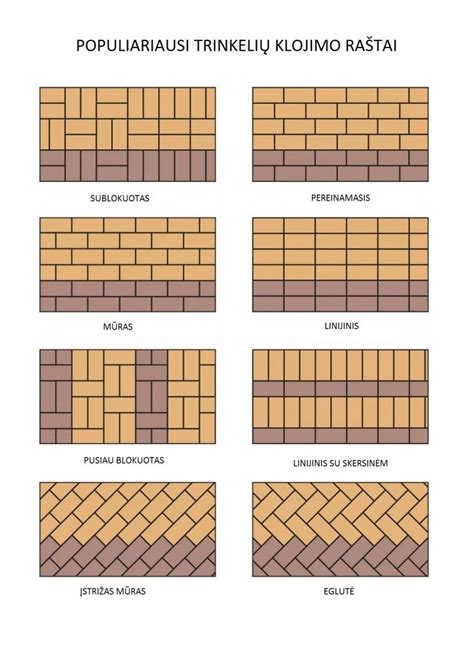 trinkelių pagrindo sluoksnių diagrama