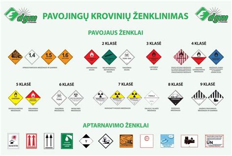 Infografika: pavojingų krovinių ženklinimo pavyzdžiai