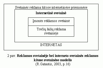 Interneto formos suvestinės vaizdas