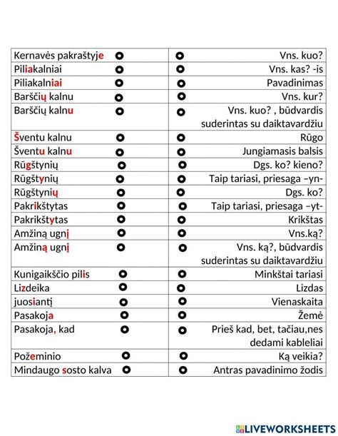 schema, vaizduojanti gramatikos ir rašybos skirtumus tarp dviejų kalbos variantų