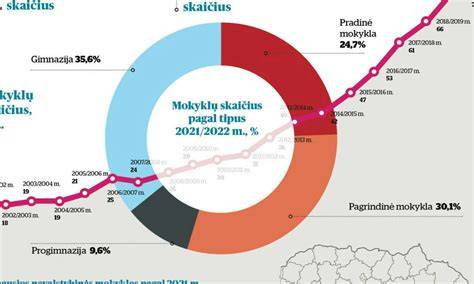 Infografika: Autoservisų plėtra Lietuvoje per pastaruosius metus