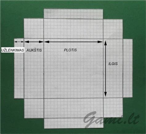 Saugiklių dėžutės diagrama su numeriais