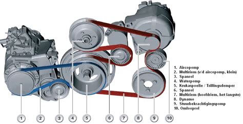 Schema van de lay-out van de poelies en de riem in een VW Passat B5 motor