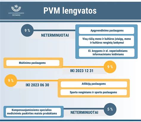 Infografika: PVM taikymo schemos parduodant automobilius
