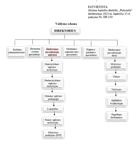 Telšių senamiesčio schema su lankytinomis vietomis