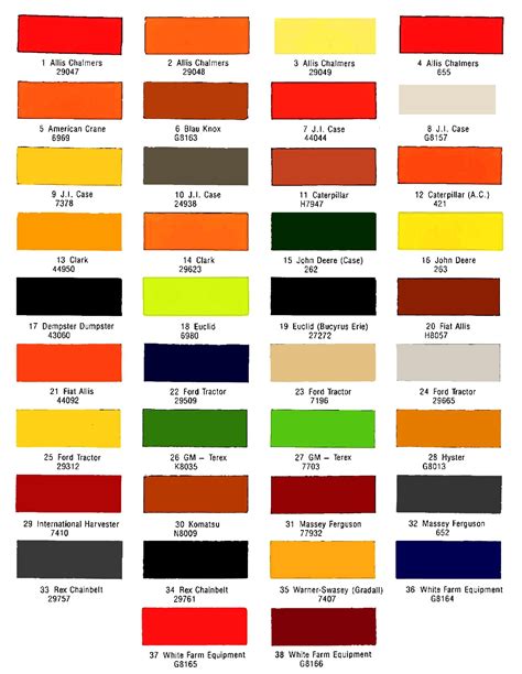 detali nuotrauka automobilio durelių staktos su VIN plokštele ir užrašais Paint Code, Color Code