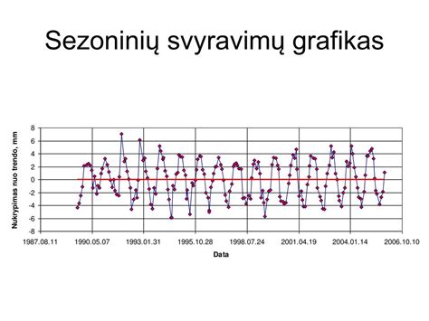 Grafikas, lyginantis universalių ir sezoninių padangų dėvėjimąsi